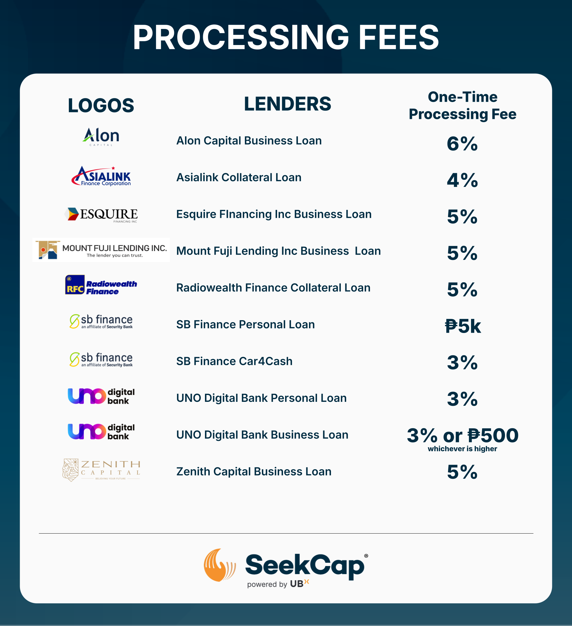 SeekCap FAQ Images - Processing Fees | October 2024.png