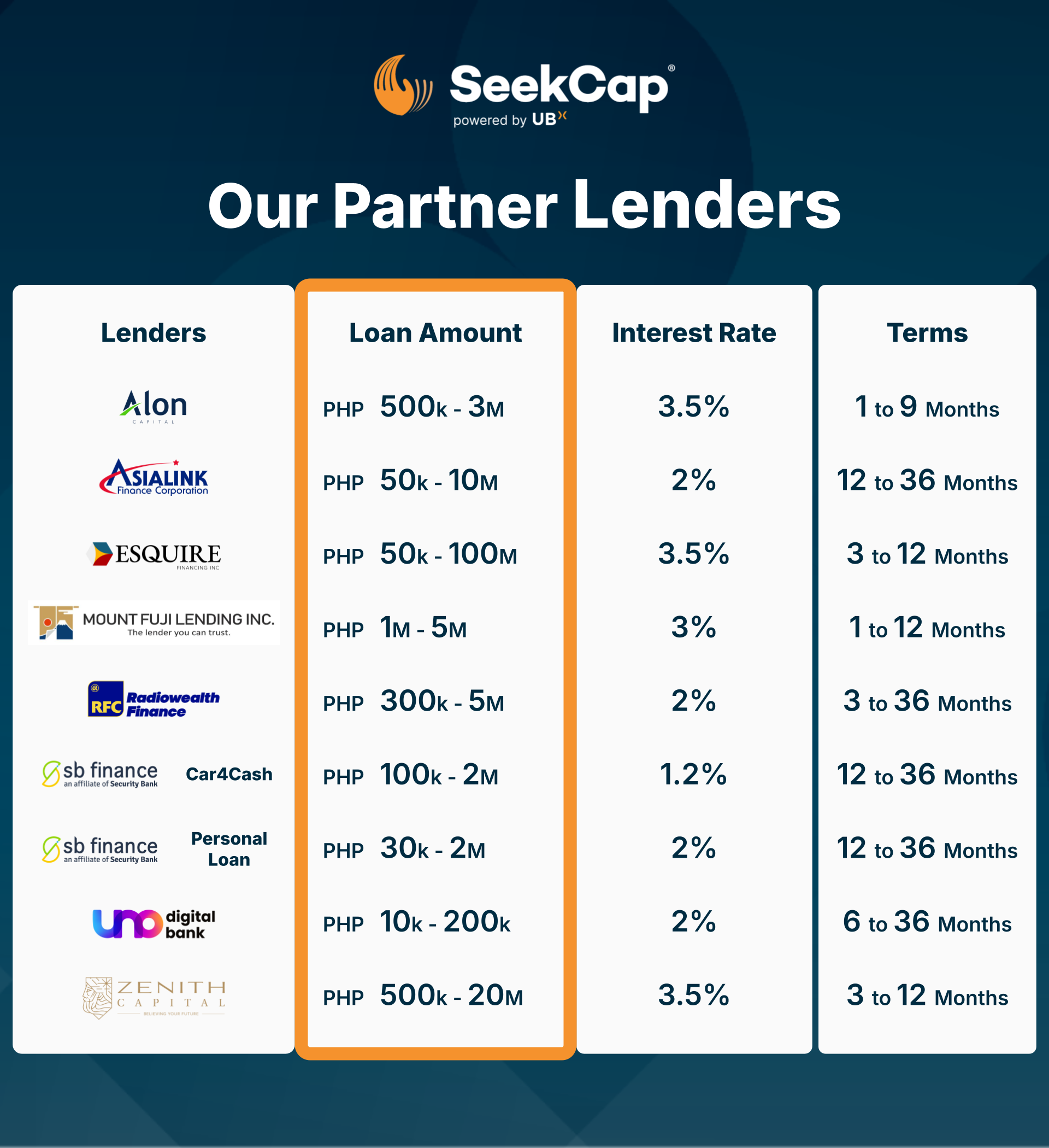 SeekCap FAQ Images - Loan Amount | October 2024.png