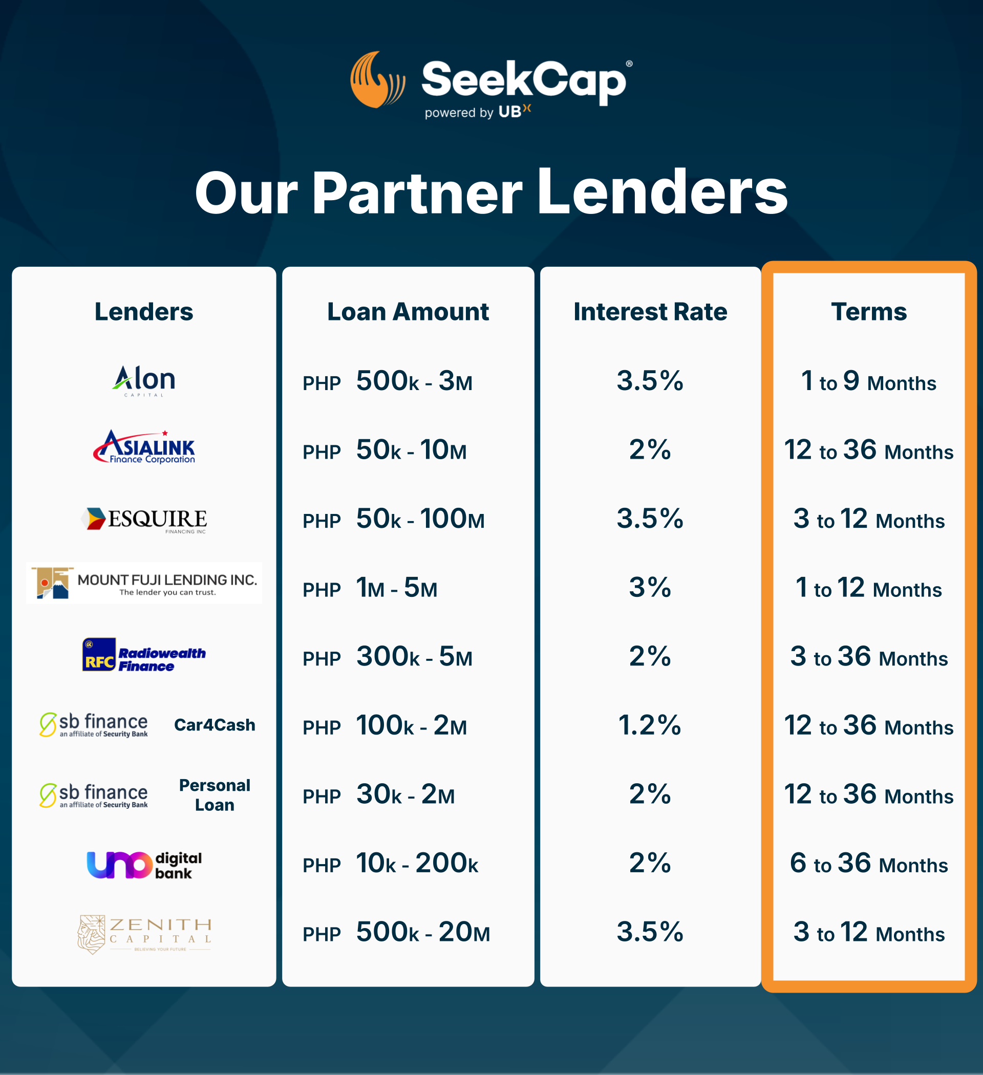 SeekCap FAQ Images - Terms | October 2024.png