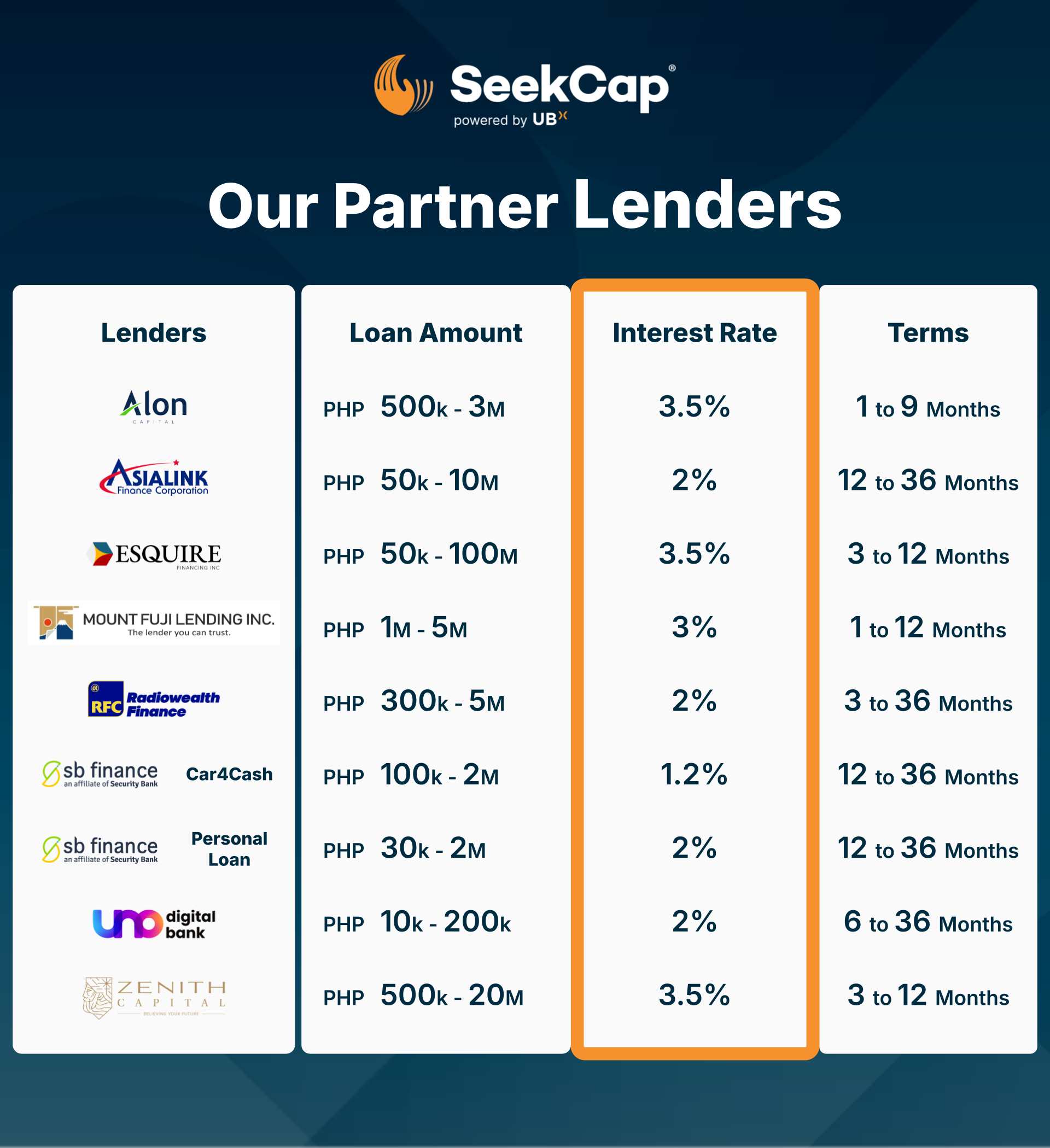 SeekCap FAQ Images - Interest Rate | October 2024.png